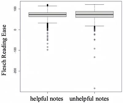 Readable and neutral? Reliability of crowdsourced misinformation debunking through linguistic and psycholinguistic cues